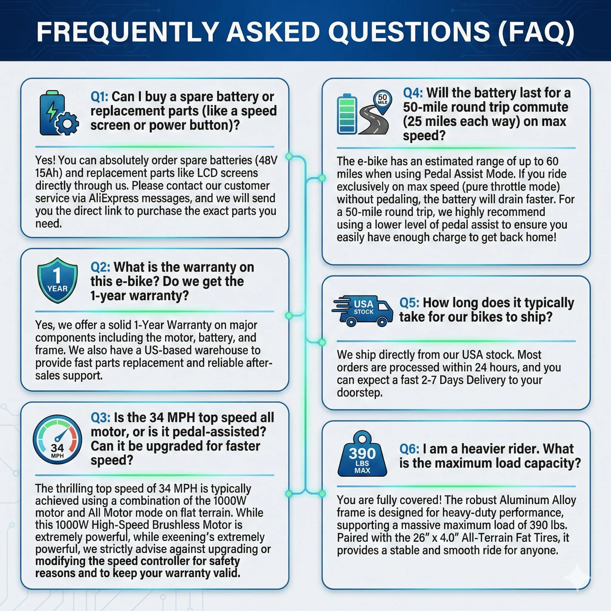 1500W Electric Bike 48V 15Ah Battery 26" 4.0 Fat Tire Ebike 34MPH High Speed Mountain Bicycle Off-Road Snow Bike for Adults